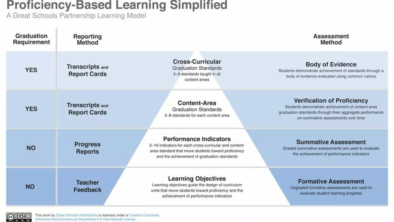 Teacher Evaluation Systems and Merit Pay